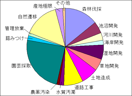 絶滅危惧植物とは04