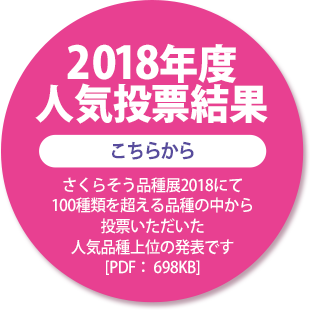 2018投票結果